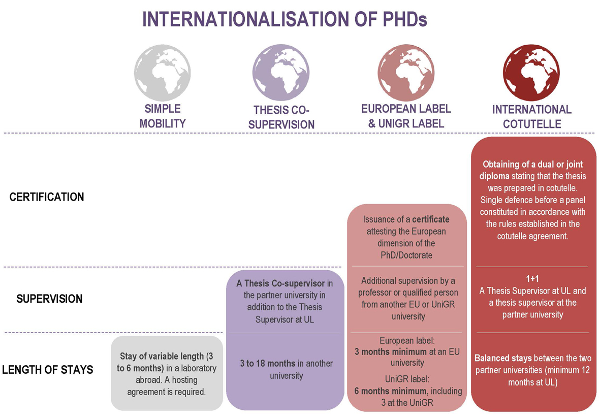 internationalisation