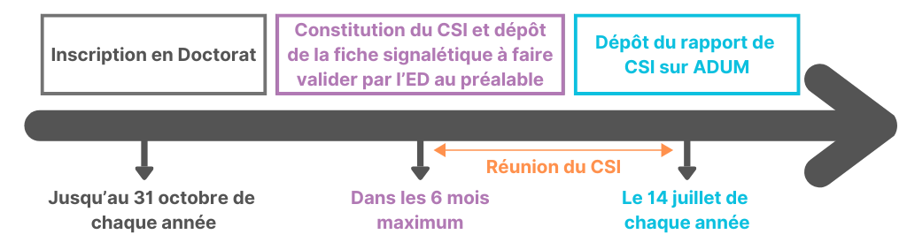 CSI 1A